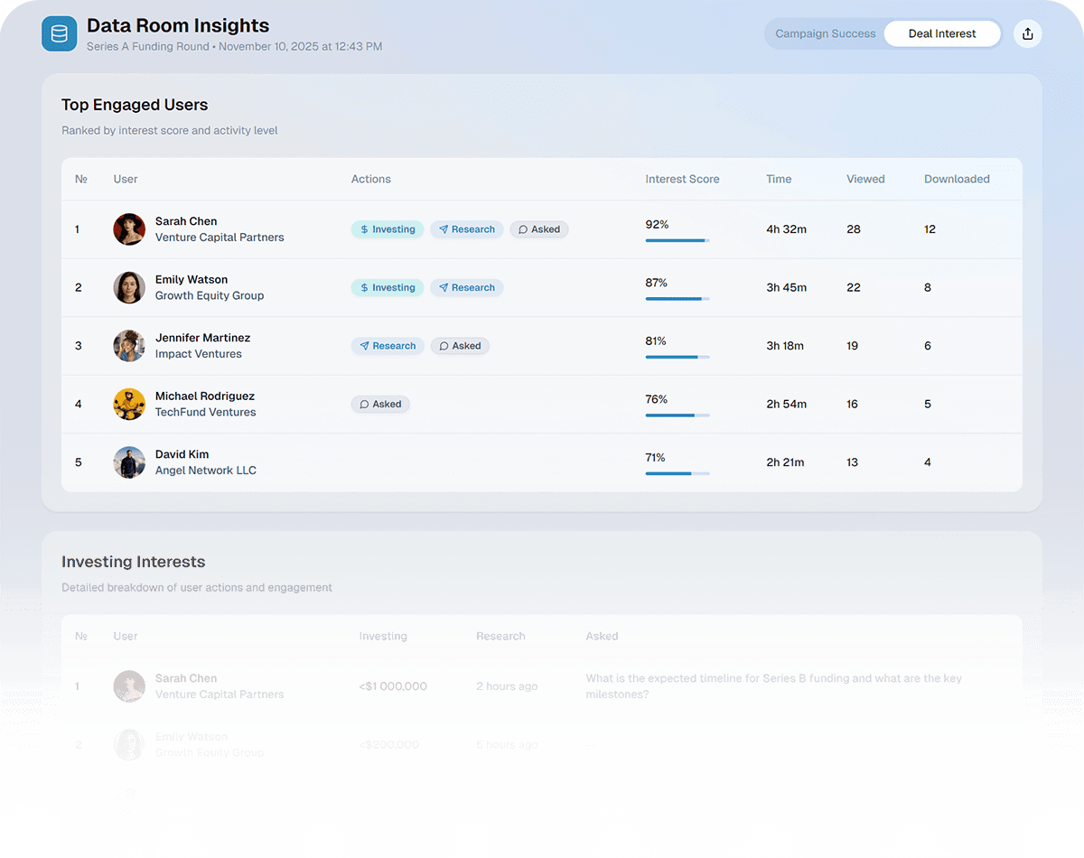 Data-room insights dashboard showing engagement analytics